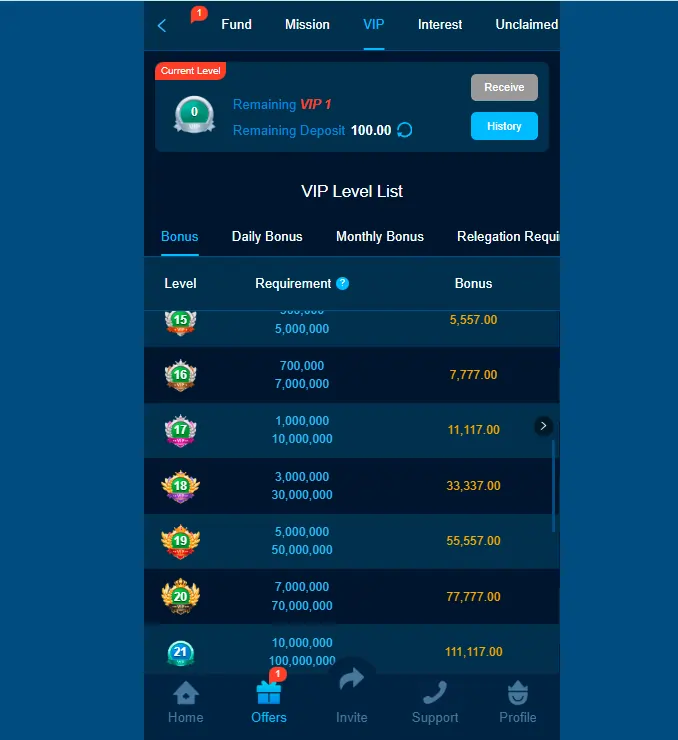 ZK77 Game daily and VIP bonuses